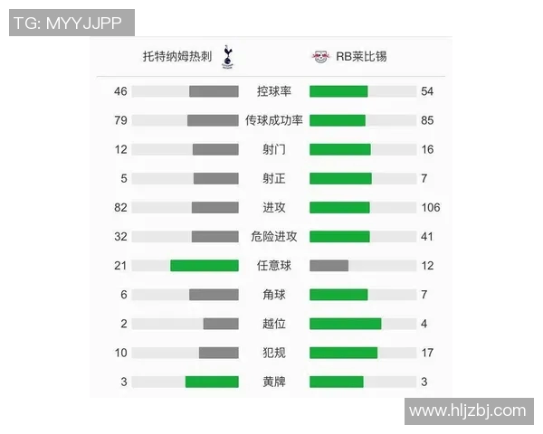 莱比锡对阵热刺亚赔分析及最新赔率走势解读