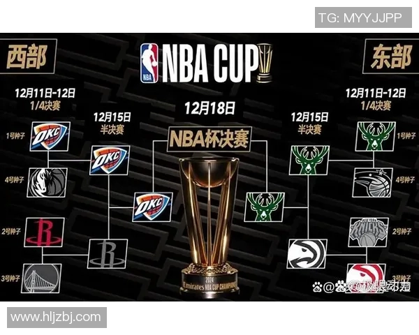 2018年NBA季后赛雷霆与骑士激战回顾精彩瞬间与球星表现分析