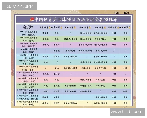 武汉乒乓球队在全国乒乓球节奏排行榜中荣获第六名的辉煌成就