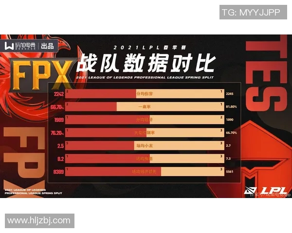 赛后分析：TES与FPX在团队协作中的优劣势对比与启示